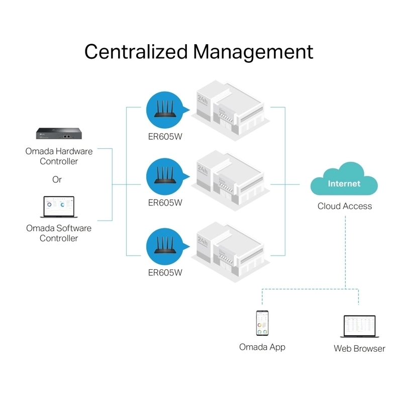 Рутер Gigabit Wi-Fi AC1350