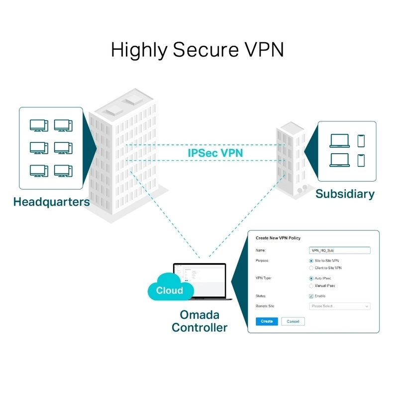 VPN Рутер Omada Gigabit - TP-Link ER605