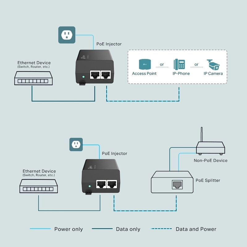PoE+ Injector 30 W - TP-Link TL-POE160S