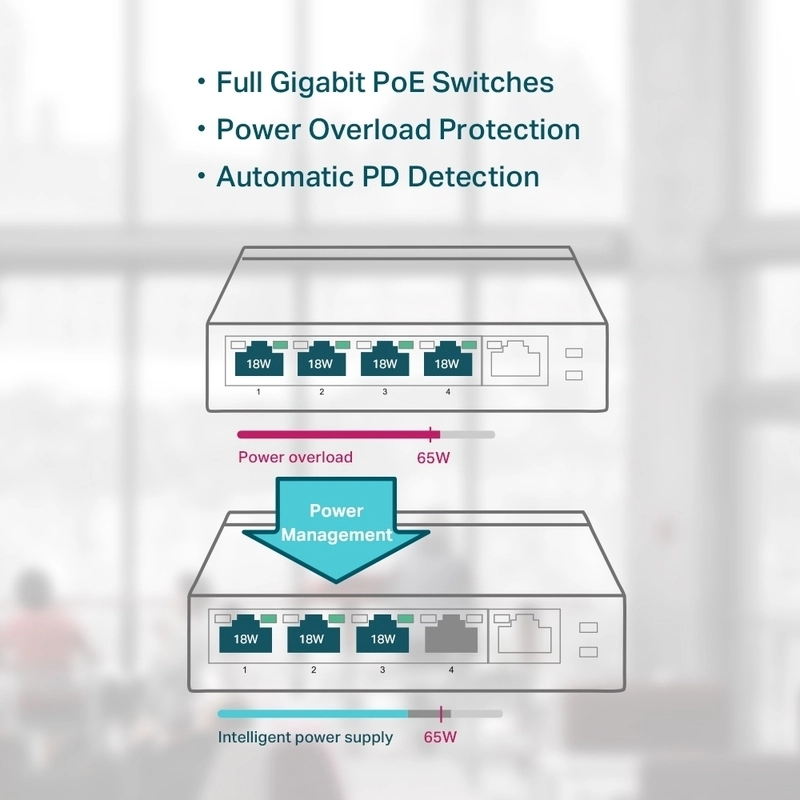 5-портов 10/100/1000 Mbps Desktop Switch с 4-порта PoE+ - TP-Link Omada TL-SG1005P