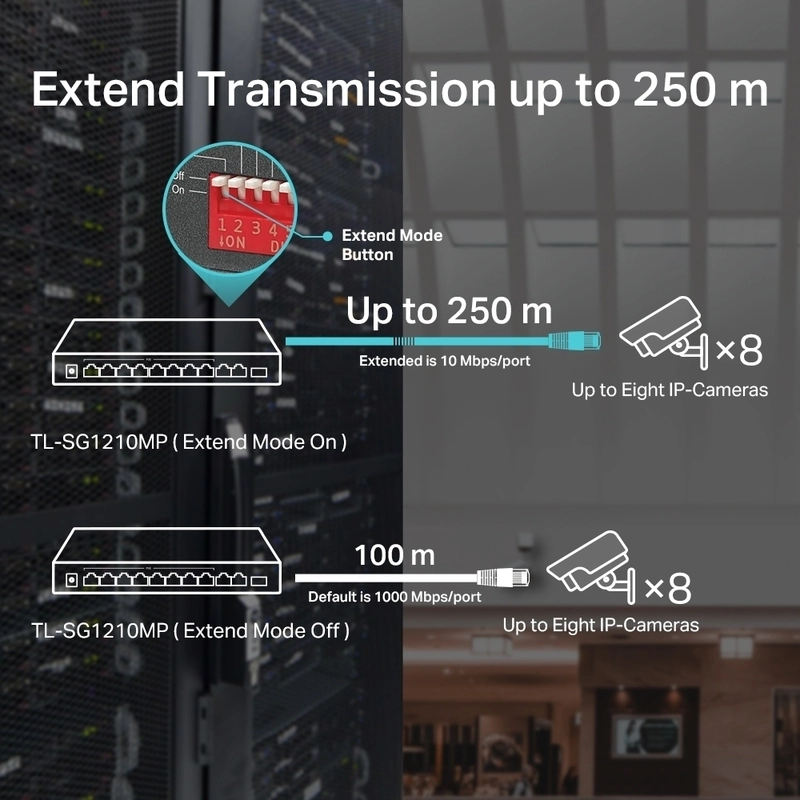 10-портов Gigabit Desktop Switch с 8-Port PoE+