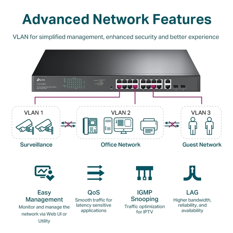 18-портов Gigabit Smatr Switch с 16 PoE+