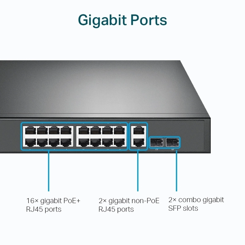 18-портов Gigabit Rackmount Switch с 16 PoE+