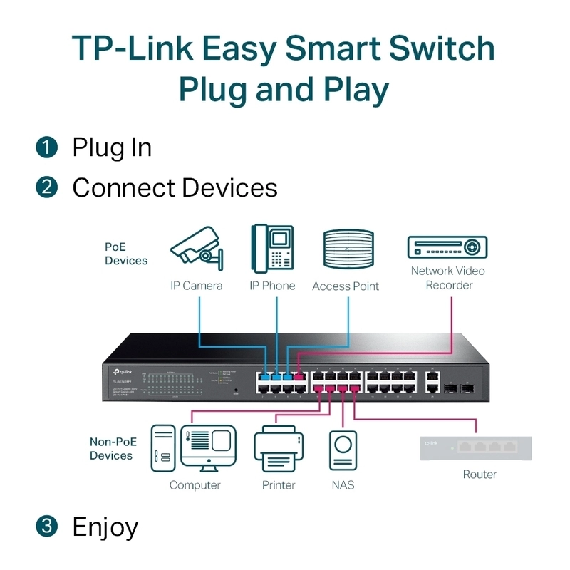 28-портов 10/100/1000 Mbps Easy Smart Switch, 24-Port PoE+ - TP-Link Omada TL-SG1428PE