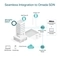 AX1800 Wireless Dual Band Ceiling Mount Access Point - TP-Link EAP610