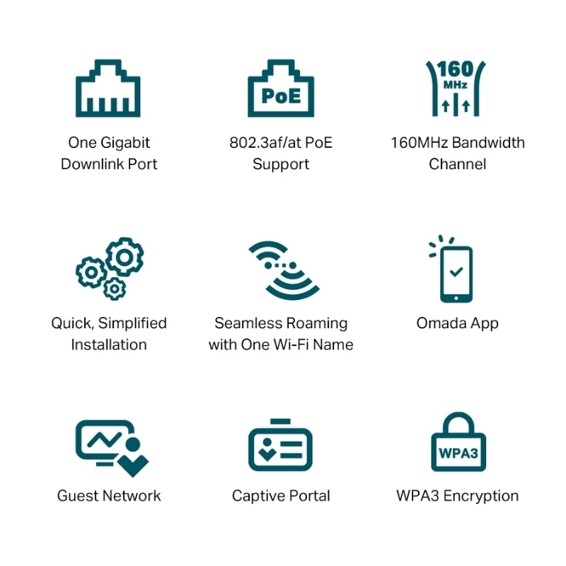 AX3000 Wall Plate WiFi 6 Access Point - TP-Link Omada EAP650-Wall