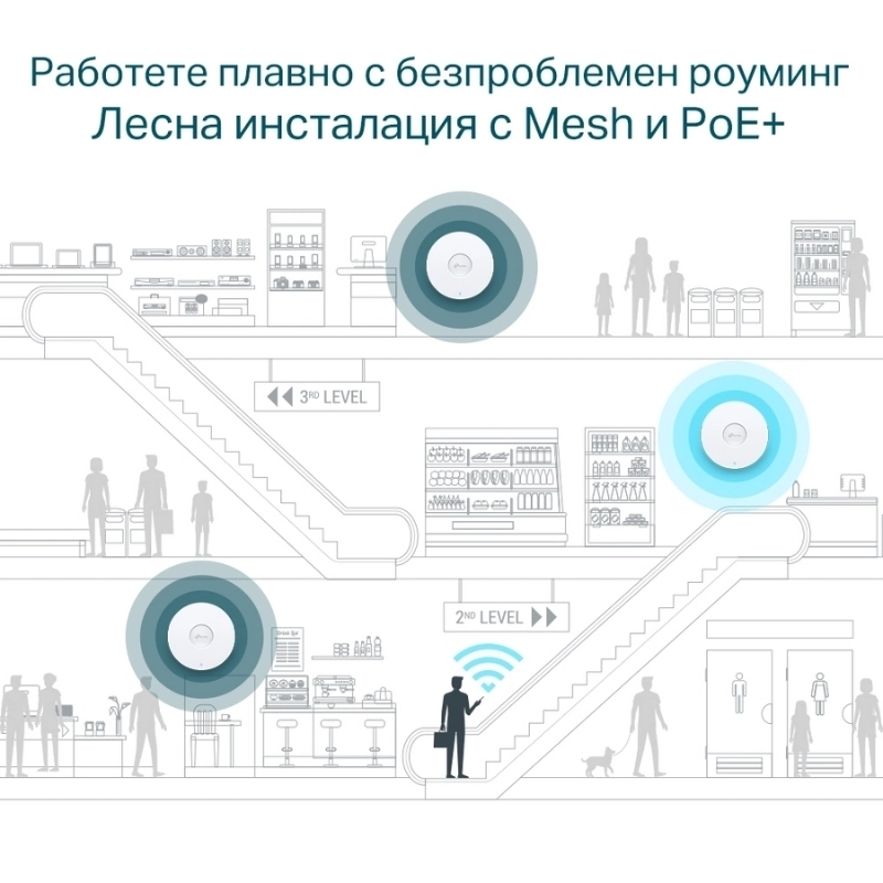 WiFi 6 AX5400 точка за достъп за таванен монтаж - TP-Link Omada EAP670