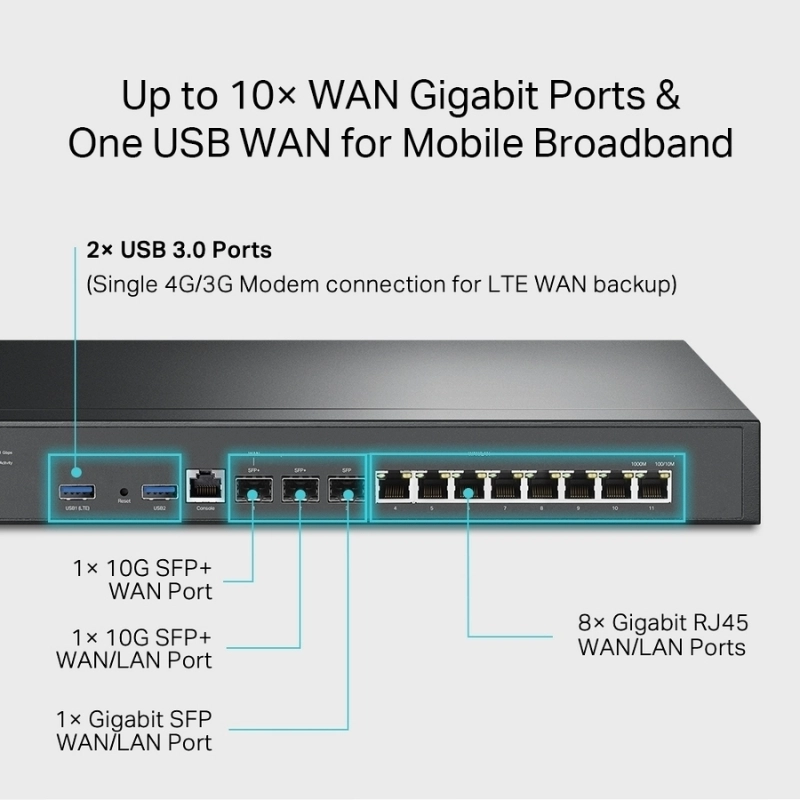 VPN Router with 10G Ports - TP-Link Omada ER8411