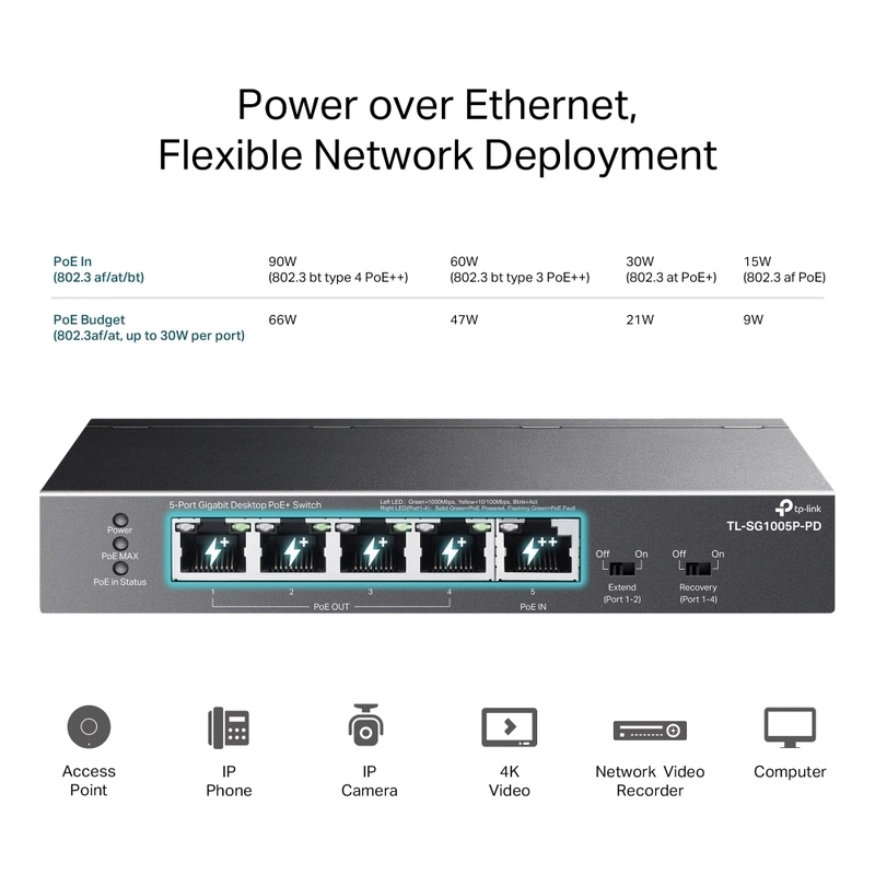 5-Port Gigabit Desktop PoE+ Switch with 1-Port PoE++ In and 4-Port PoE+Out - TP-Link Omada SG1005P-PD