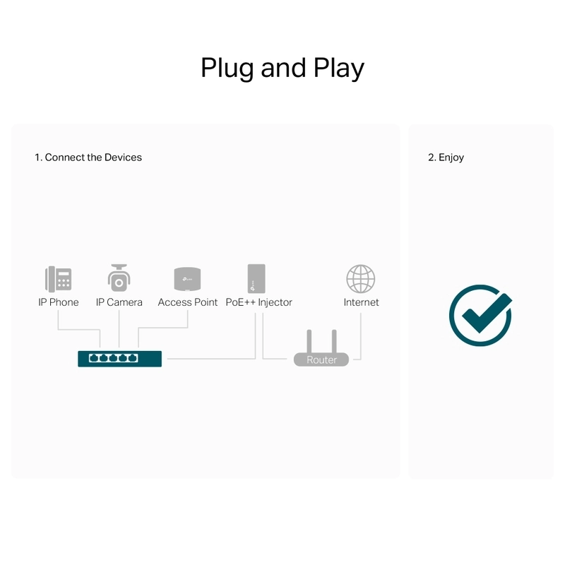 5-Port Gigabit Desktop PoE+ Switch with 1-Port PoE++ In and 4-Port PoE+Out - TP-Link Omada SG1005P-PD