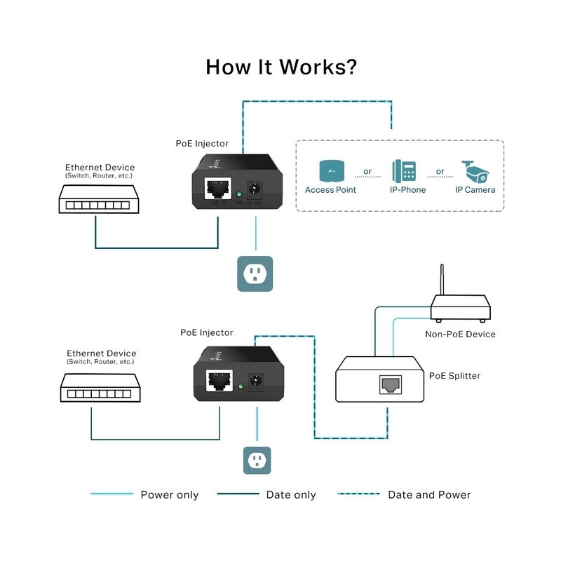 PoE Injector - Omada by TP-Link POE150S