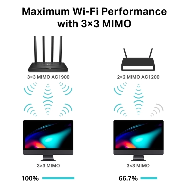 AC1900 Wireless MU-MIMO Wi-Fi Router TP-Link Archer C80