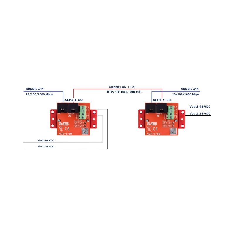 Passive 1-channel PoE адаптер 10/100/1000Mbps - ATTE Power AEPI-1-50