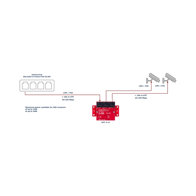 1xPoE IN 2xPoE Out мрежов суич 10/100 - ATTE Power APT-3-11