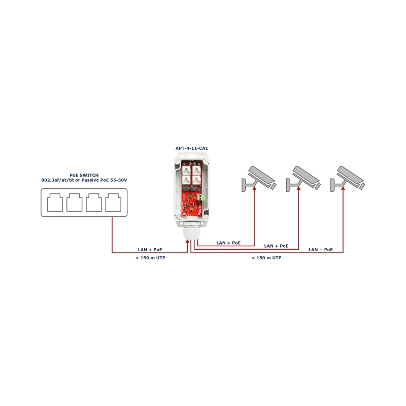 1xPoE IN 3xPoE Out IP68 мрежов суич - ATTE Power APT-4-11-CA1