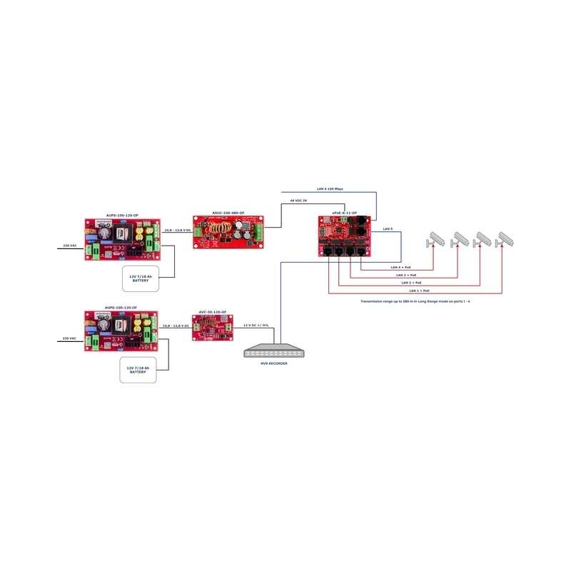 Импулсно захранване 12V 8A 100W с UPS функция 12V 7/18Ah - ATTE Power AUPS-100-120-OF