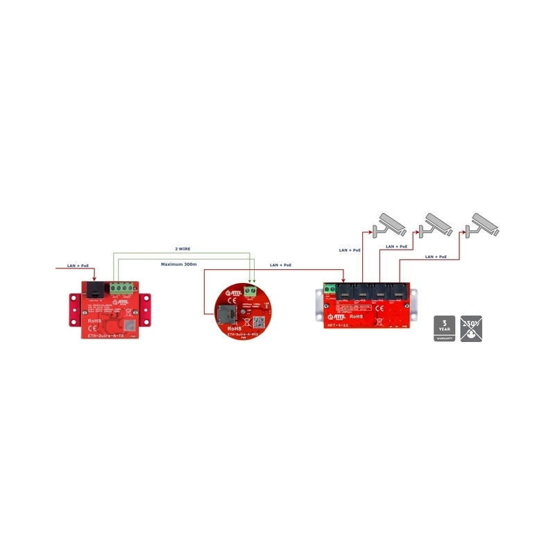 Конвертор PoE през двужилен кабел до 1000m - ATTE Power ETH-2wire-A-SET