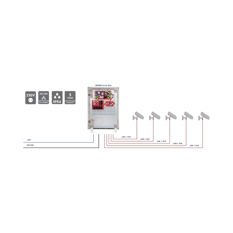 Комплект суич 5 PoE ports, 1 UpLink port и захранване с UPS функция 12V / 7Ah - ATTE Power IPUPS-5-11-XL2